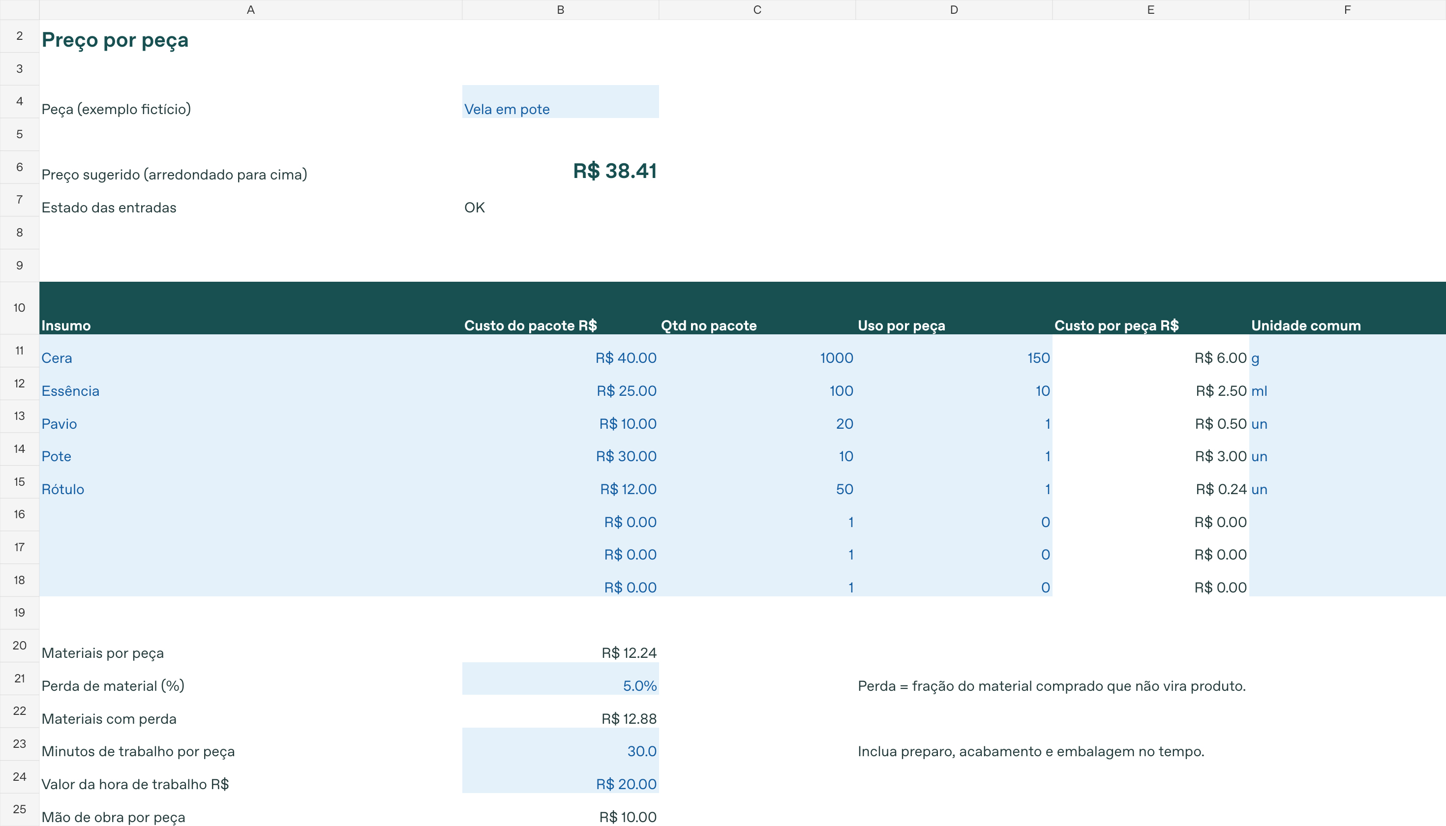 Área real da planilha: materiais, tempo e exemplo de preço